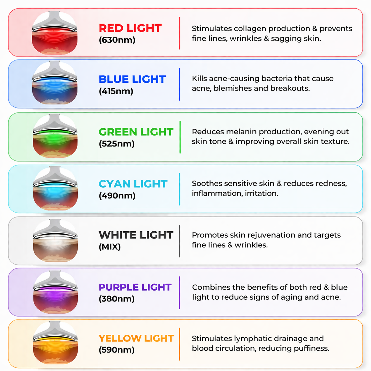 Luxurea™ Visculpt  7-in-1 LED Facial Sculptor